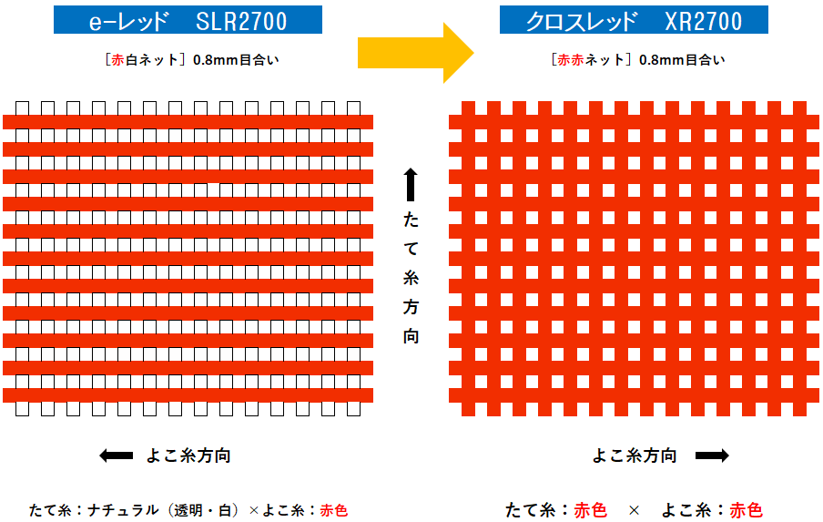 代引き人気 日本農業システムサンサンネット クロスレッド XR-3200 0.6mm目×幅150cm×長さ100m