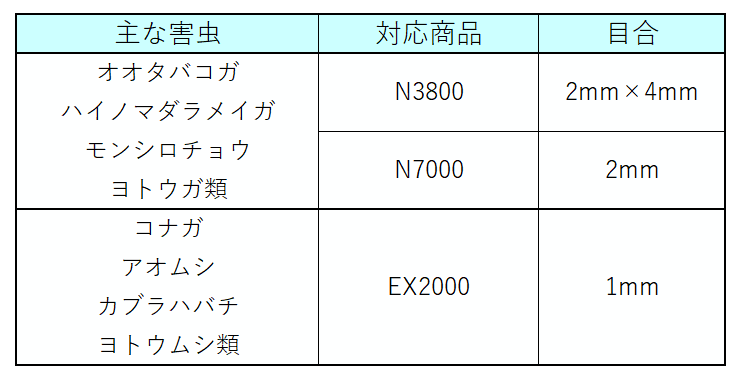 66％以上節約 日本ワイドクロス サンサンネット EX2000 防虫ネット 目合い1mm 巾3.6m×長さ100m