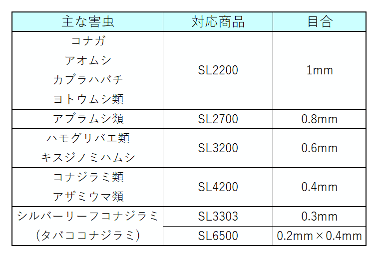 卸売 日本ワイドクロス 防虫ネット サンサンネット ソフライト SL3303 目合い0.3mm 巾2.1m×長さ100m